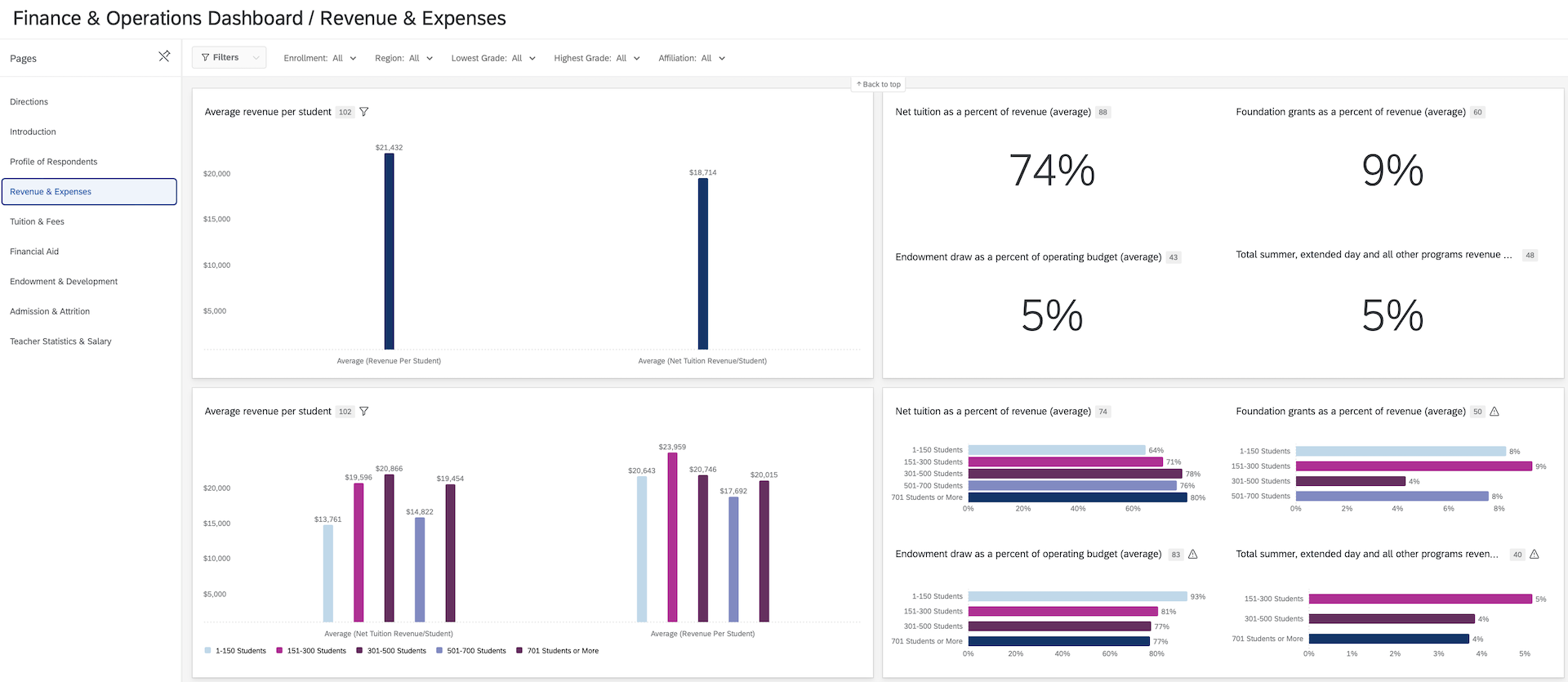 DASL Revenue and Expense Dashboard